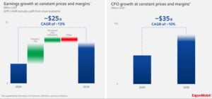ExxonMobil earnings growth 2030