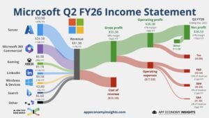 microsoft fy26 income statement