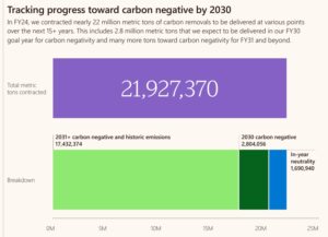 microsoft carbon emissions carbon removal